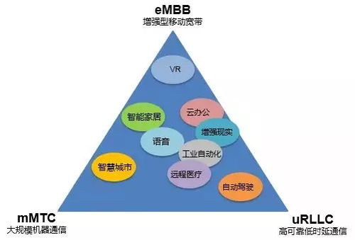 5G究竟是什么？今年值得購(gòu)買(mǎi)5G手機(jī)嗎？