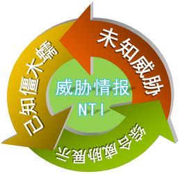 綠盟公共互聯網安全監控 為企業構筑智能、協同、主動的防御體系