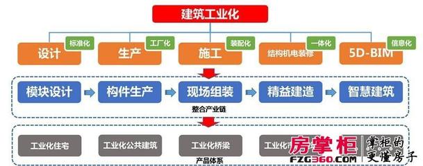 中建綠色建筑產業園投產，深港新城打造武漢首個積木盤