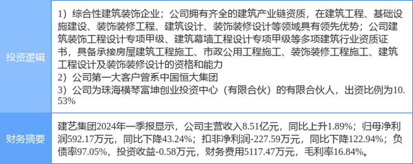 5月14日建藝集團漲停分析 橫琴新區、裝修裝飾與恒大概念股多重概念加持，建筑裝飾裝修設計與施工業務前景可期